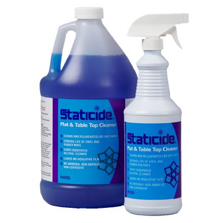 Antistatic Cleaning Products